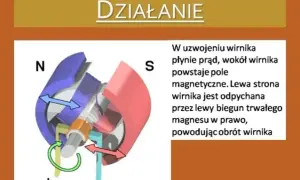Jak działa silnik elektryczny? Proste wyjaśnienie zasady działania i budowy