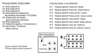 Jak podłączyć głośniki do radia samochodowego – schemat bez błędów i proste kroki