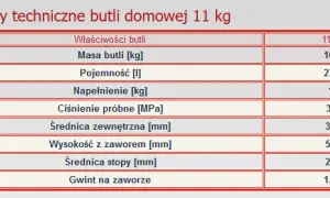 Ile litrów ma 1 kg LPG? Kluczowe informacje o przeliczeniu