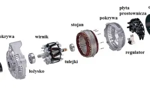 Ile prądu wytwarza alternator? Zaskakujące fakty o jego mocy