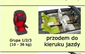 Jak bezpiecznie zamontować fotelik samochodowy 9-18 kg – uniknij błędów i zadbaj o dziecko
