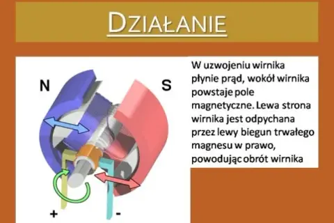 Jak działa silnik elektryczny? Proste wyjaśnienie zasady działania i budowy