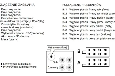 Jak podłączyć głośniki do radia samochodowego – schemat bez błędów i proste kroki
