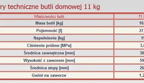 Ile litrów ma 1 kg LPG? Kluczowe informacje o przeliczeniu