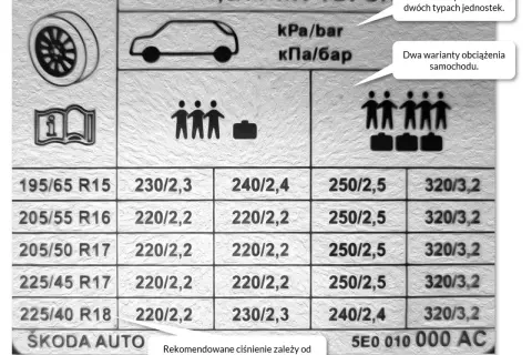 Ile powietrza w oponach? Jak uniknąć niebezpieczeństwa na drodze