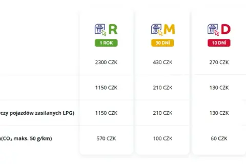 Ile kosztują autostrady w Czechach? Sprawdź, by uniknąć wysokich opłat