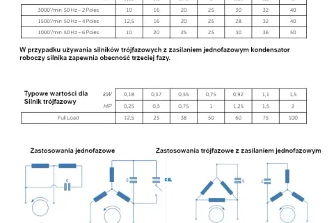 Jak dobrać kondensator do silnika? Prosty wzór i praktyczne wskazówki