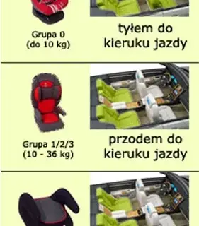 Jak bezpiecznie zamontować fotelik samochodowy 9-18 kg – uniknij błędów i zadbaj o dziecko