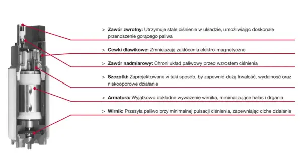 Objawy uszkodzonej pompy paliwa benzyna – jak uniknąć kosztownych napraw