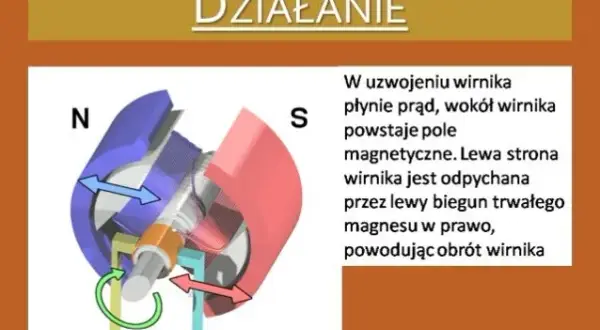 Jak działa silnik elektryczny? Proste wyjaśnienie zasady działania i budowy