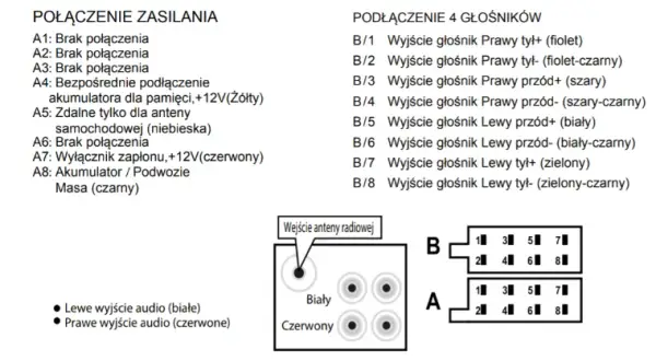 Jak podłączyć głośniki do radia samochodowego – schemat bez błędów i proste kroki