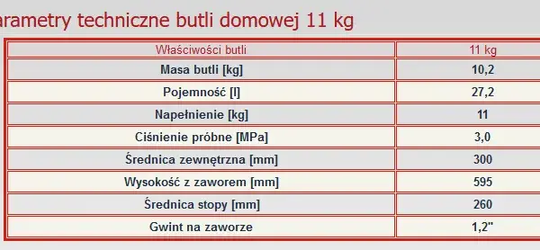 Ile litrów ma 1 kg LPG? Kluczowe informacje o przeliczeniu