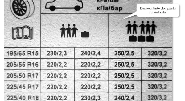 Ile powietrza w oponach? Jak uniknąć niebezpieczeństwa na drodze