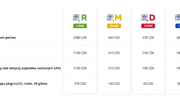 Ile kosztują autostrady w Czechach? Sprawdź, by uniknąć wysokich opłat