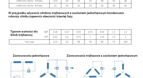 Jak dobrać kondensator do silnika? Prosty wzór i praktyczne wskazówki