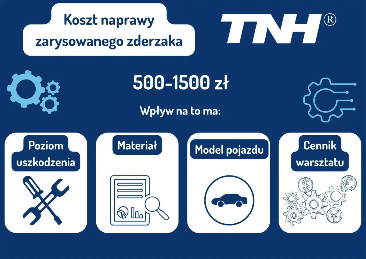Ile kosztuje wymiana zderzaka tylnego? Poznaj ukryte koszty i czynniki