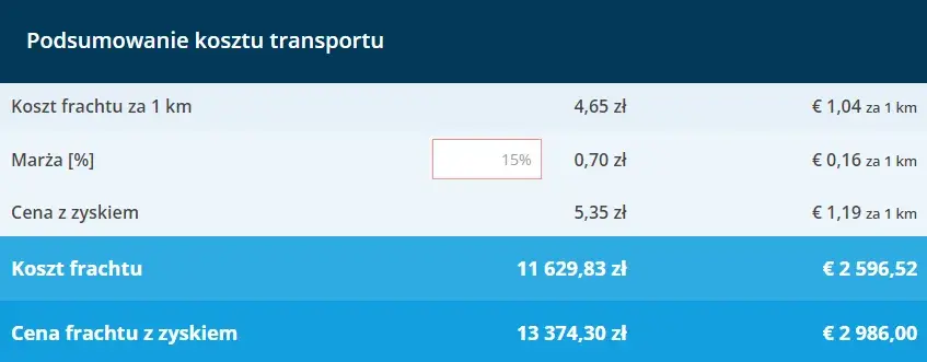 Ile kosztuje wysyłka felg? Sprawdź, co wpływa na ceny transportu