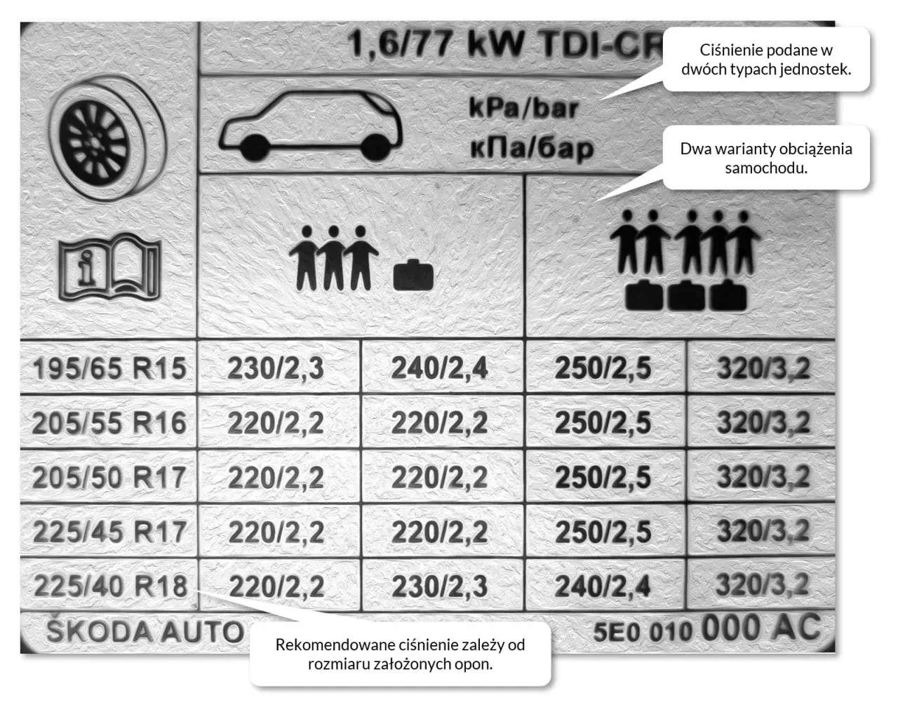 Ile powietrza w oponach? Jak uniknąć niebezpieczeństwa na drodze