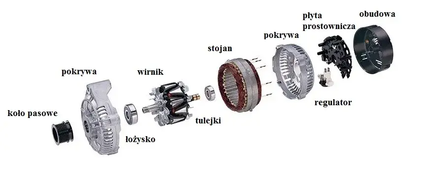 Ile prądu wytwarza alternator? Zaskakujące fakty o jego mocy