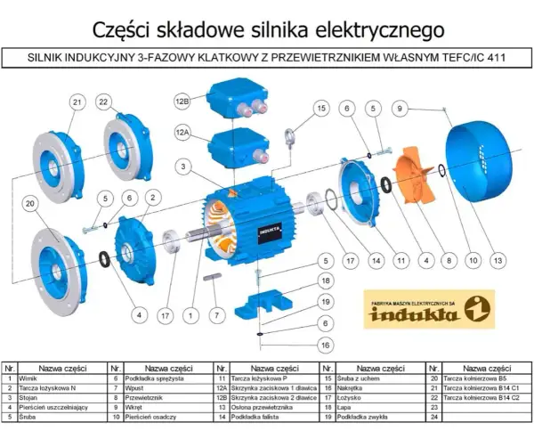 Jak zbudowany jest silnik elektryczny? Odkryj tajniki jego budowy